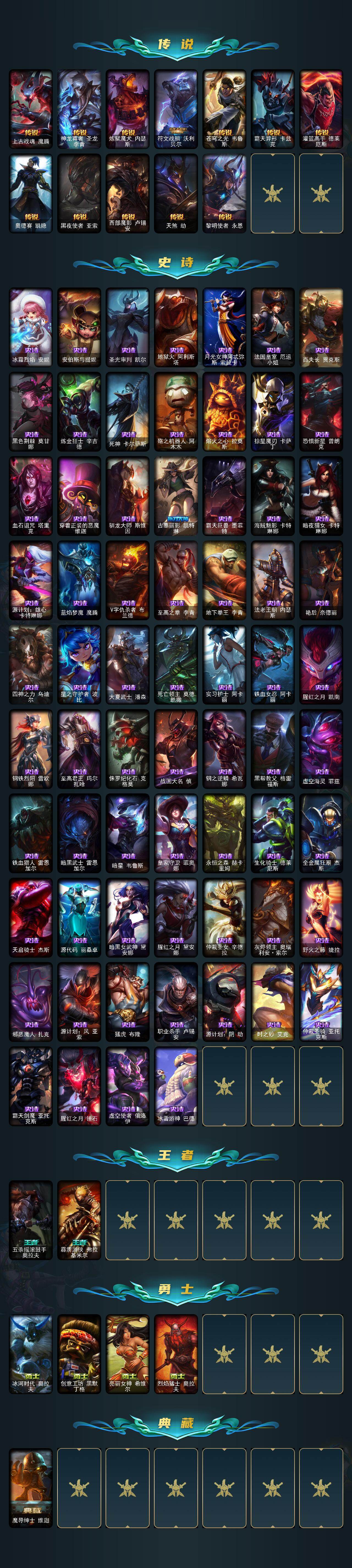 LOLCMW420746英雄联盟账号详情图3