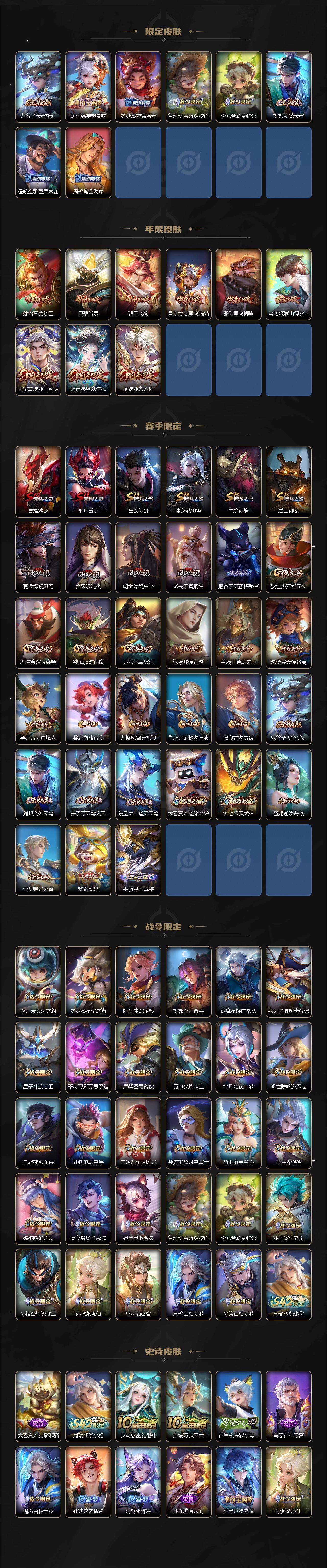 WZJZ4210050王者荣耀账号详情图3