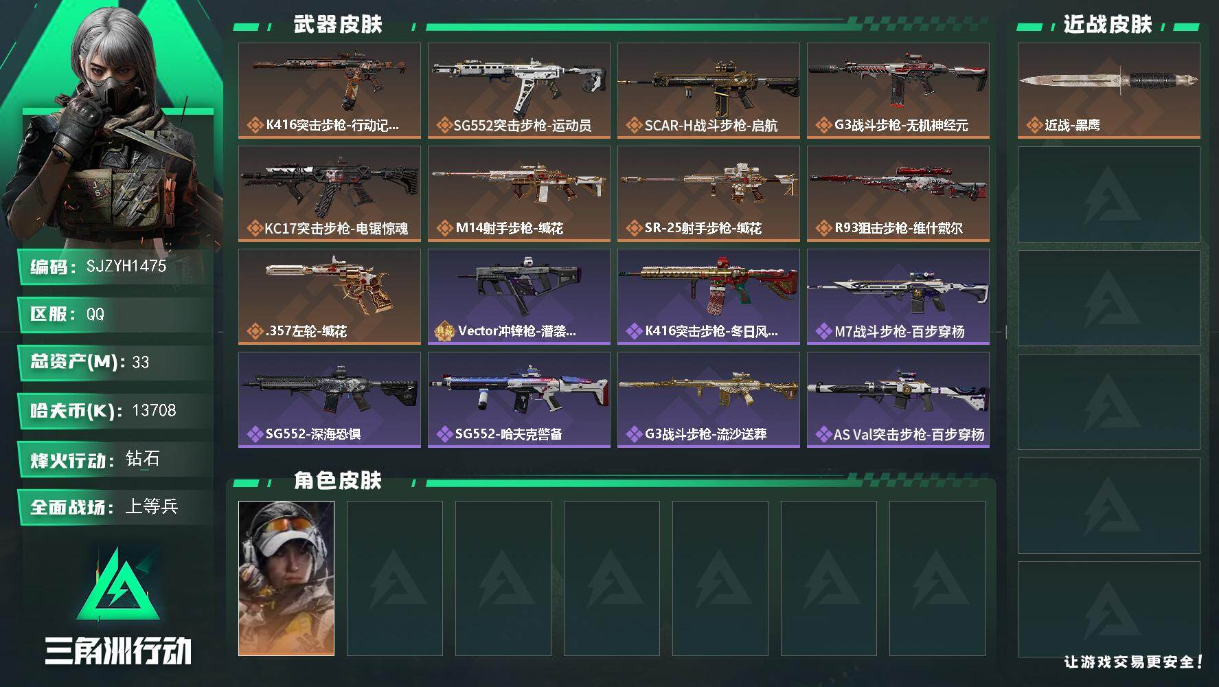 三角洲行动账号QQ【SJZYH1475】总资产(M)：33M/哈夫币(K)：13708K/哈夫币(K)：13708K/传说枪皮数：9/全面战场等级：20_段位：上等兵/烽火地带等级：60_段位：钻石/非洲之心/露娜-