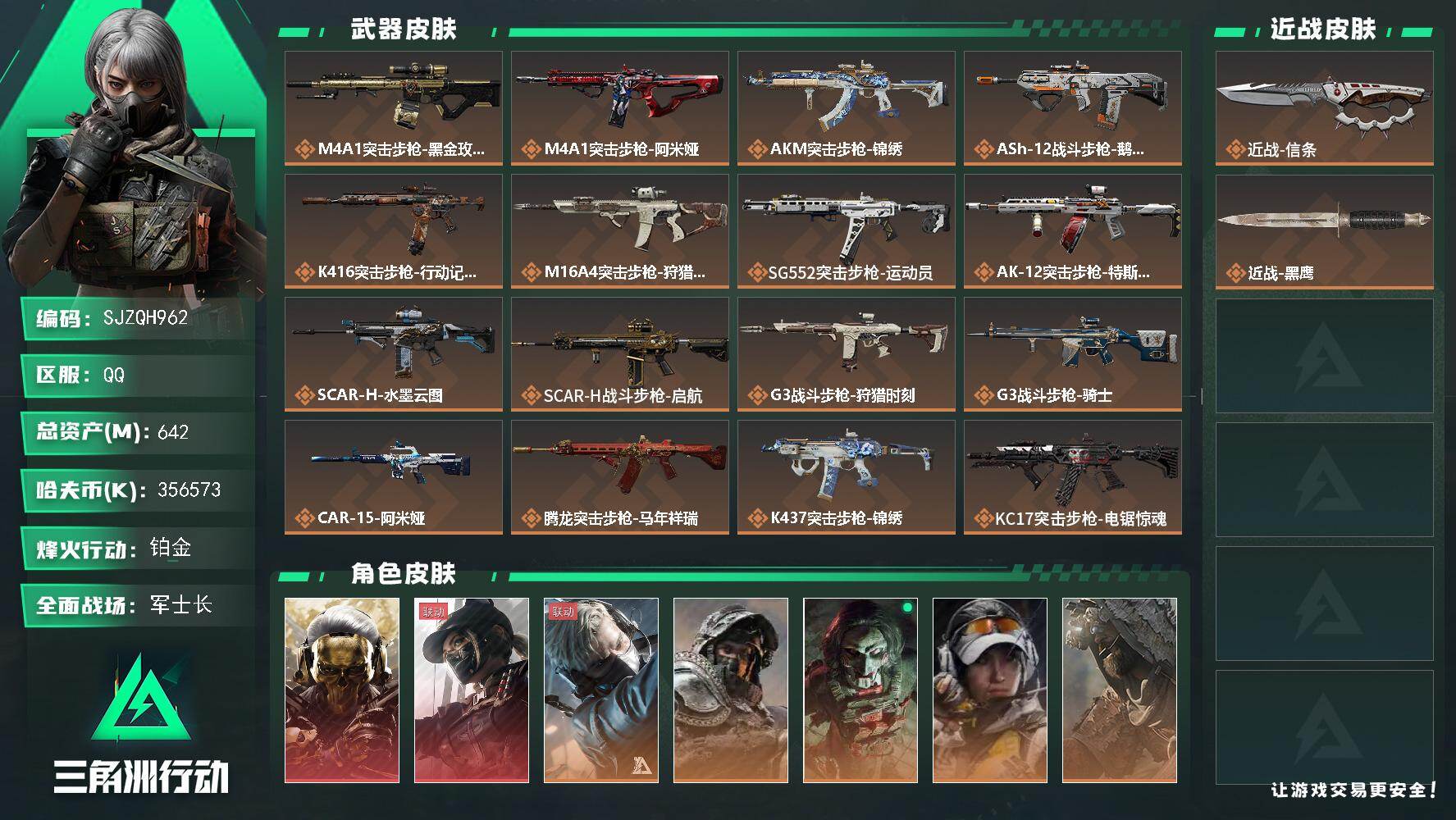 三角洲行动账号QQ【SJZQH962】总资产(M)：642M/哈夫币(K)：356573K/哈夫币(K)：356573K/传说枪皮数：28/全面战场等级：50_段位：军士长/烽火地带等级：60_段位：铂金/红狼-蚀金