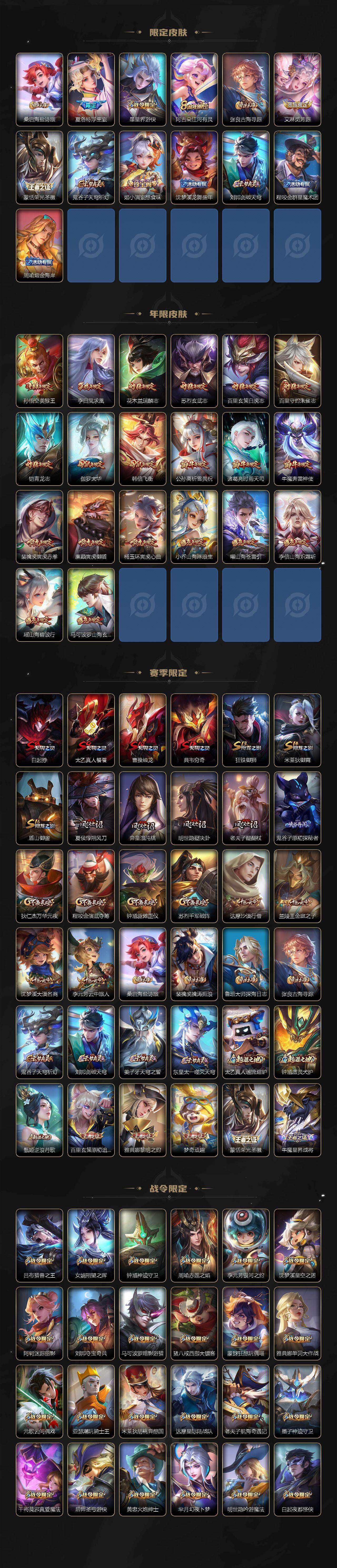 WZLX4210409王者荣耀账号详情图4