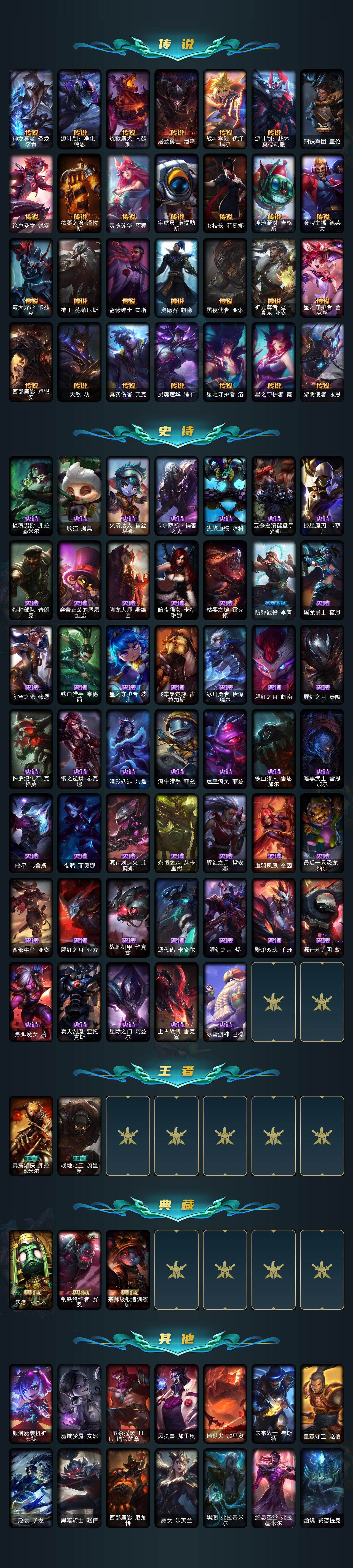 LOLLX422693英雄联盟账号详情图4