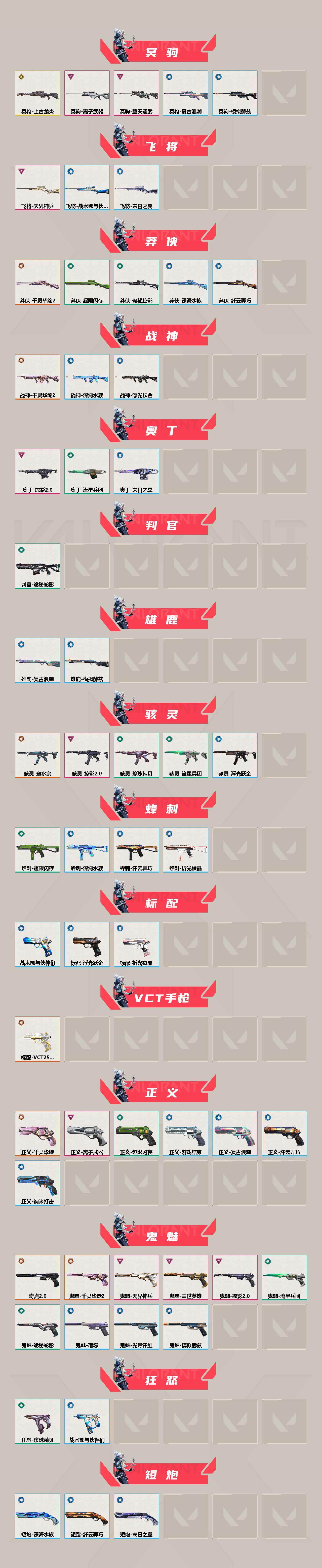 WWQXL417737无畏契约账号详情图3