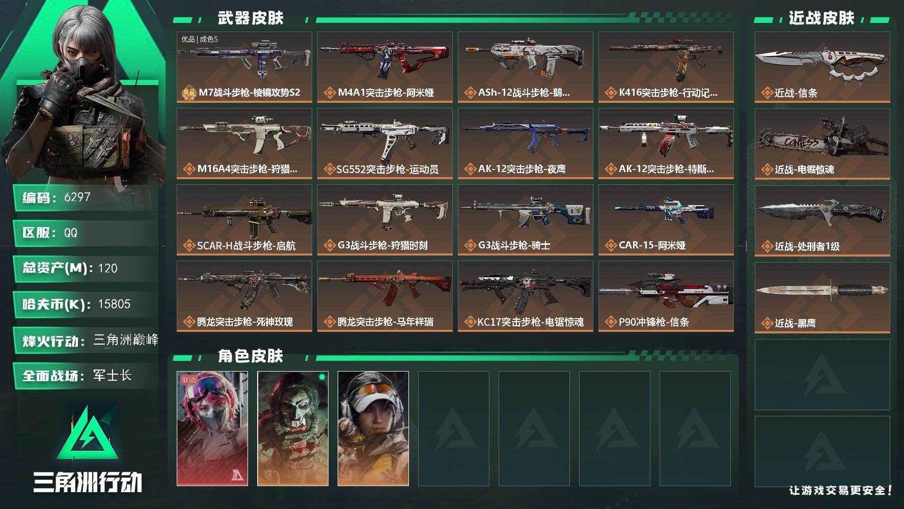 三角洲行动账号QQ总资产(M)：120M/哈夫币(K)：15805K/哈夫币(K)：15805K/传说枪皮数：37/全