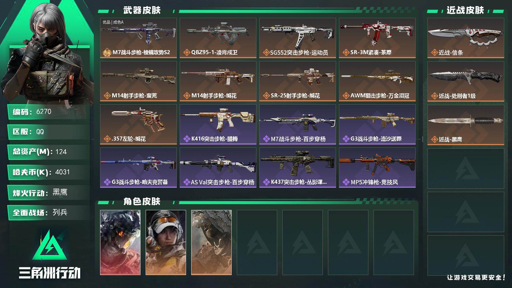 三角洲行动账号QQ总资产(M)：124M/哈夫币(K)：4031K/哈夫币(K)：4031K/传说枪皮数：9/全面战场