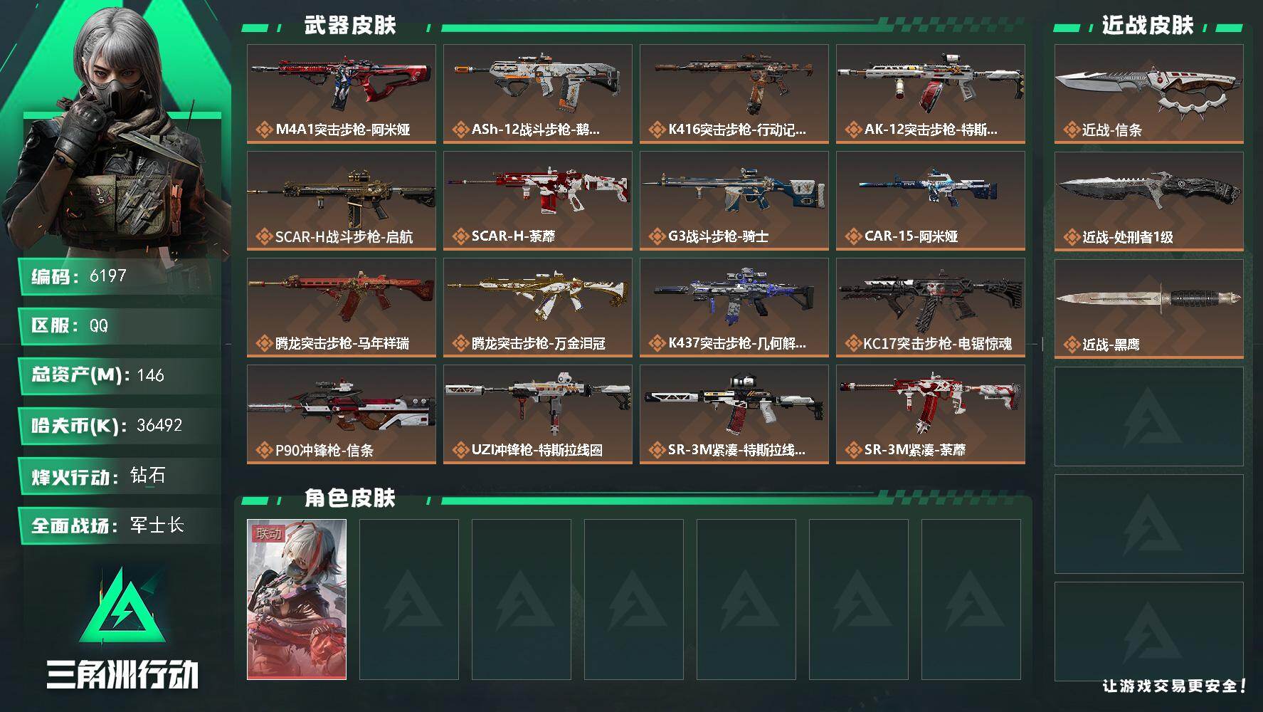 三角洲行动账号QQ总资产(M)：146M/哈夫币(K)：36492K/哈夫币(K)：36492K/传说枪皮数：29/全