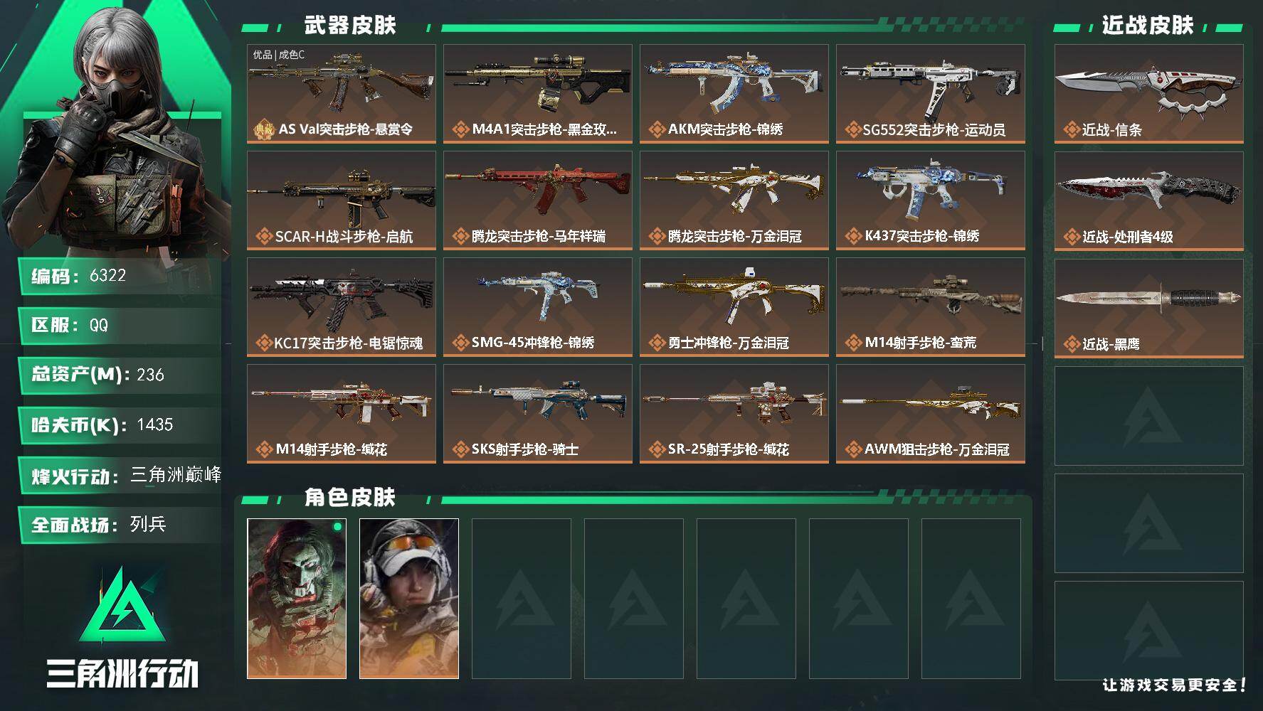 三角洲行动账号QQ总资产(M)：236M/哈夫币(K)：1435K/哈夫币(K)：1435K/传说枪皮数：18/全面战