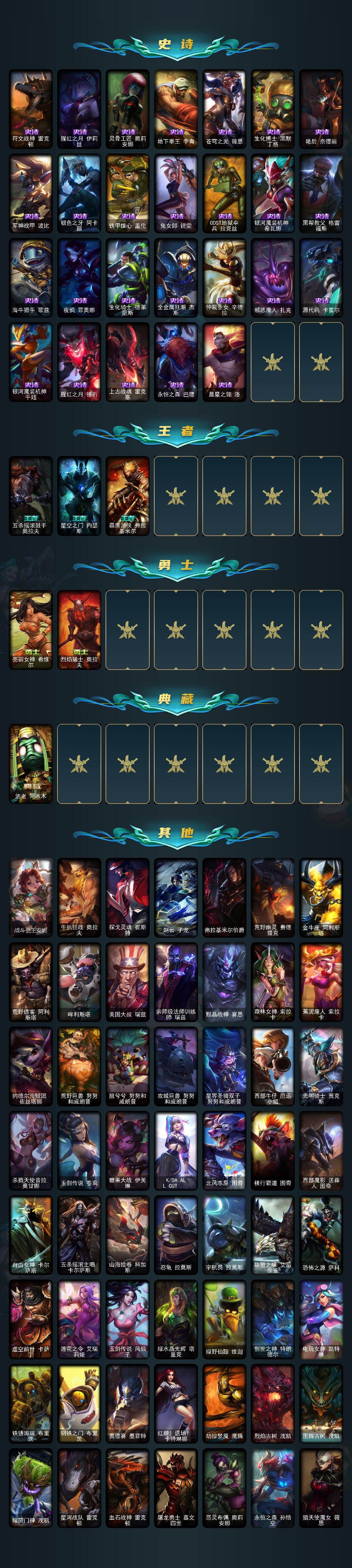 LOLCMW421983英雄联盟账号详情图3