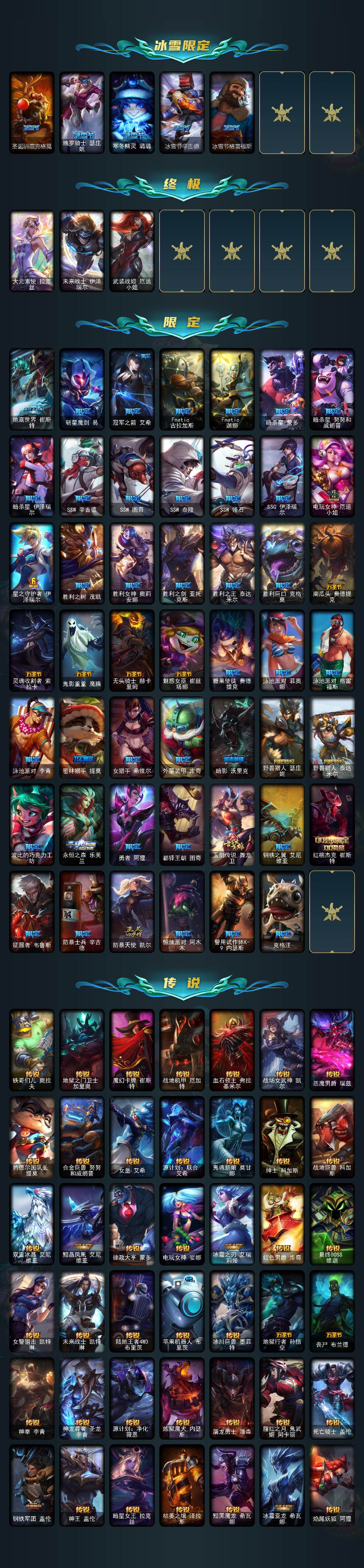 LOLCMW422022英雄联盟账号详情图3