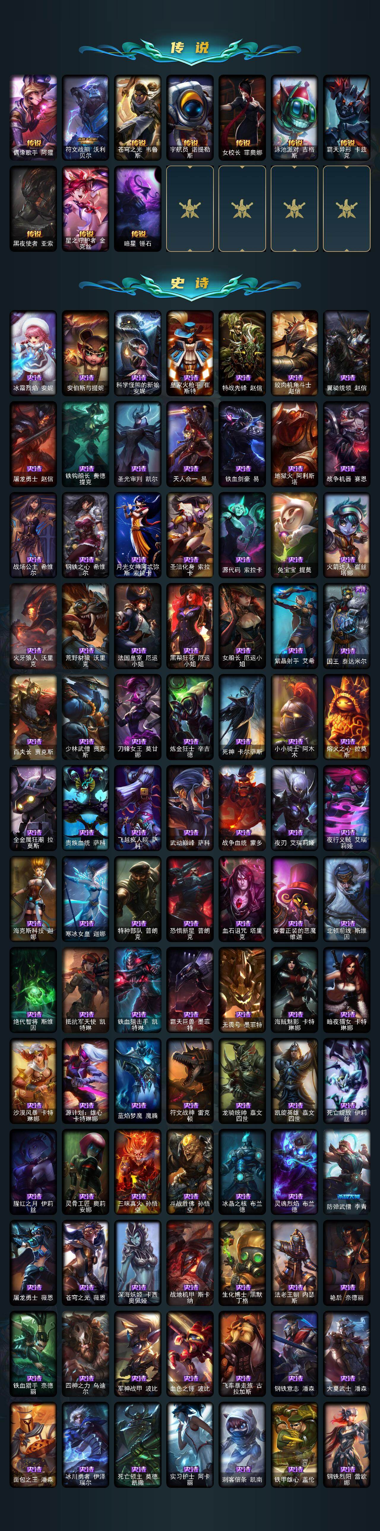 LOLCMW422022英雄联盟账号详情图4