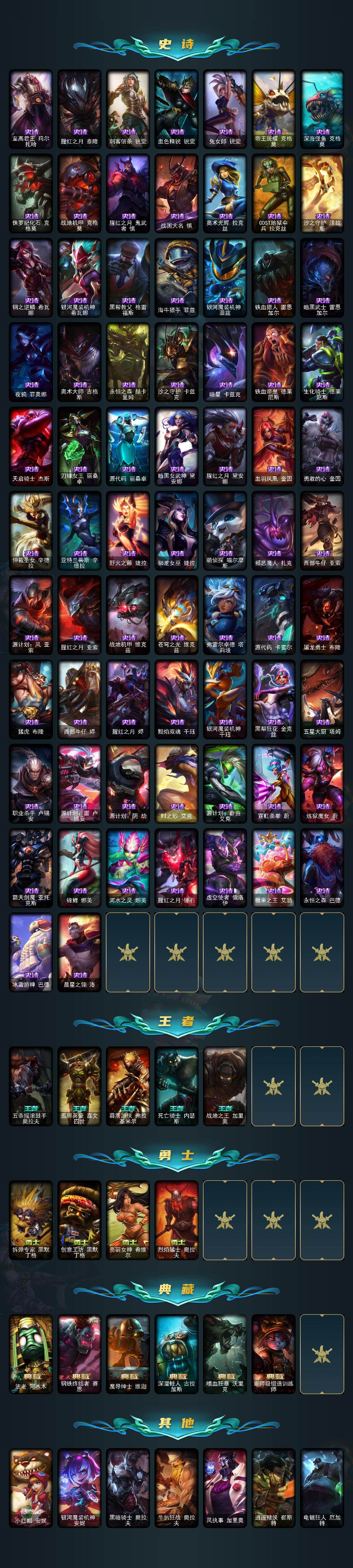 LOLCMW422022英雄联盟账号详情图5