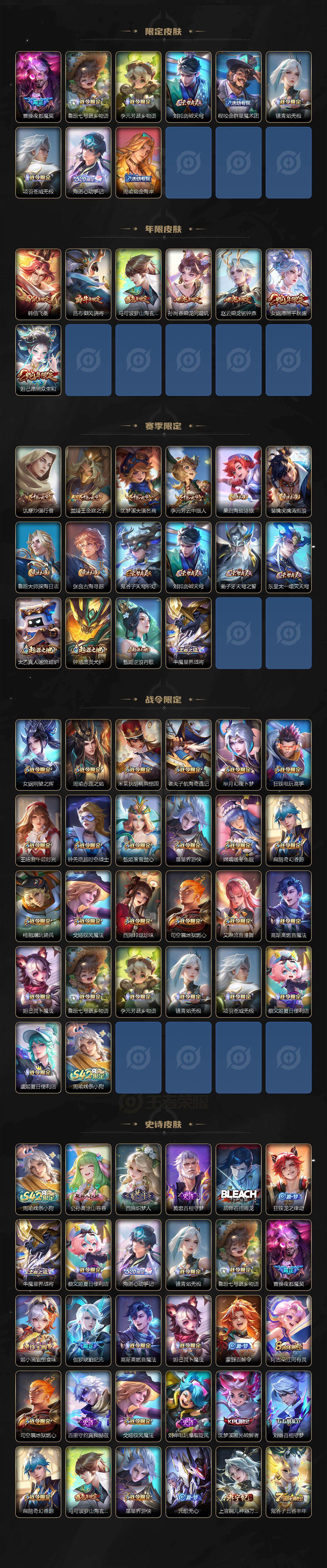 WZQM4232128王者荣耀账号详情图4