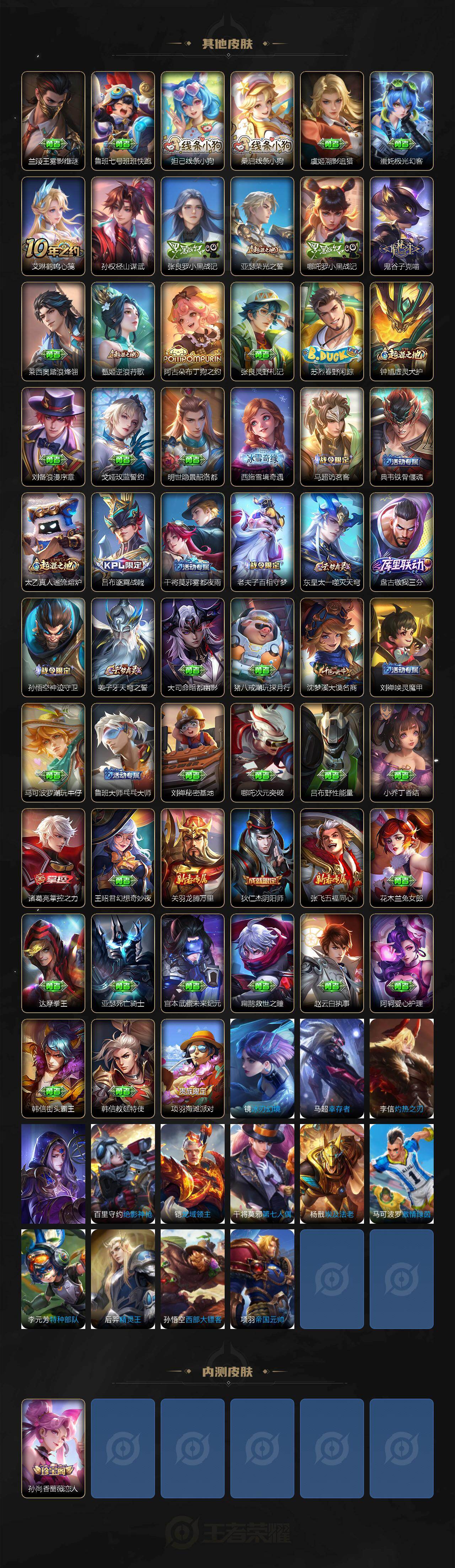 WZJZ4220602王者荣耀账号详情图3