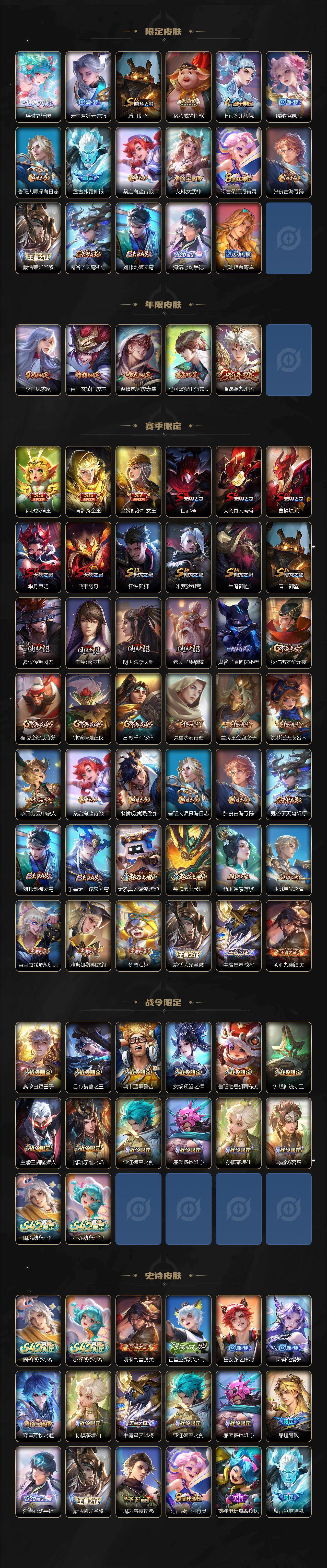 WZQM4210818王者荣耀账号详情图4