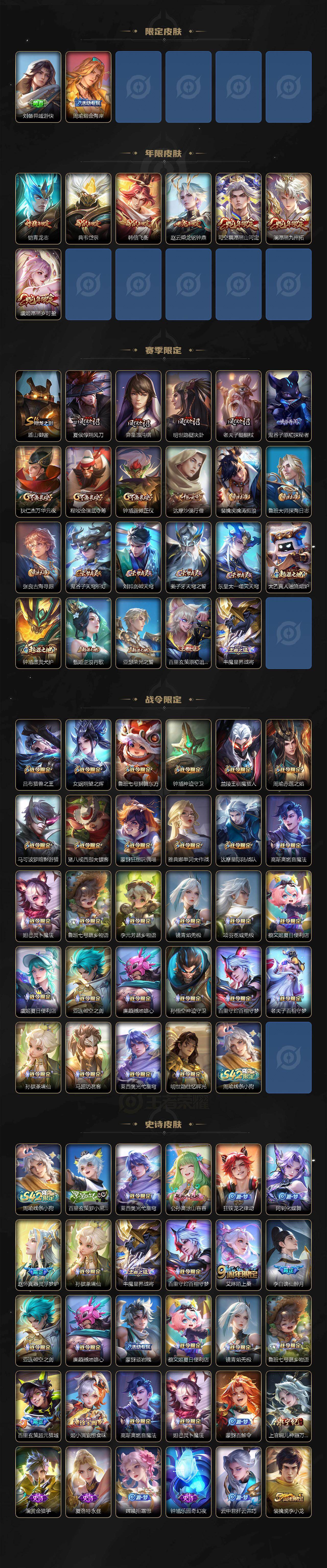 WZQM4211164王者荣耀账号详情图4