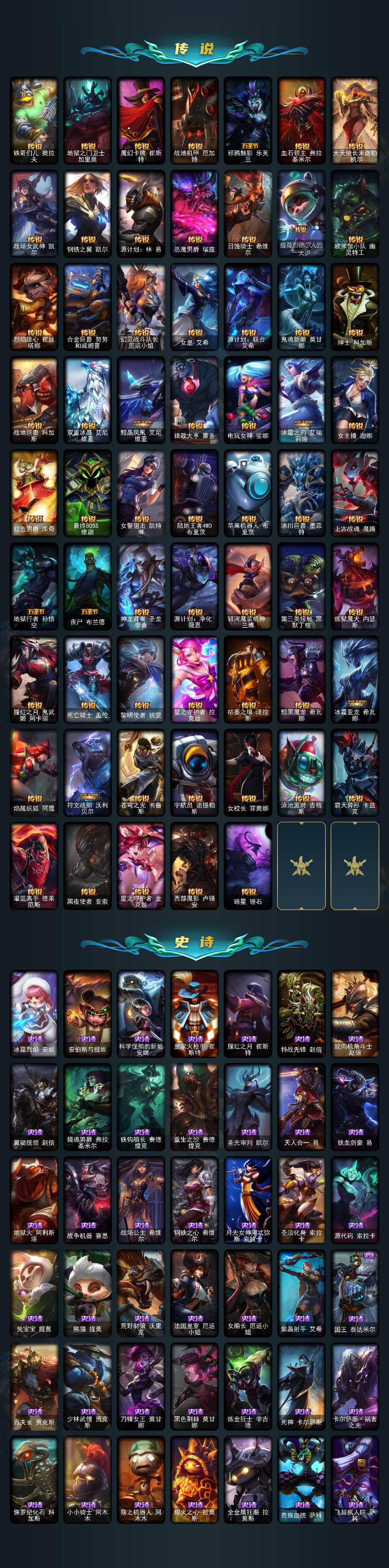 LOLCMW422180英雄联盟账号详情图4