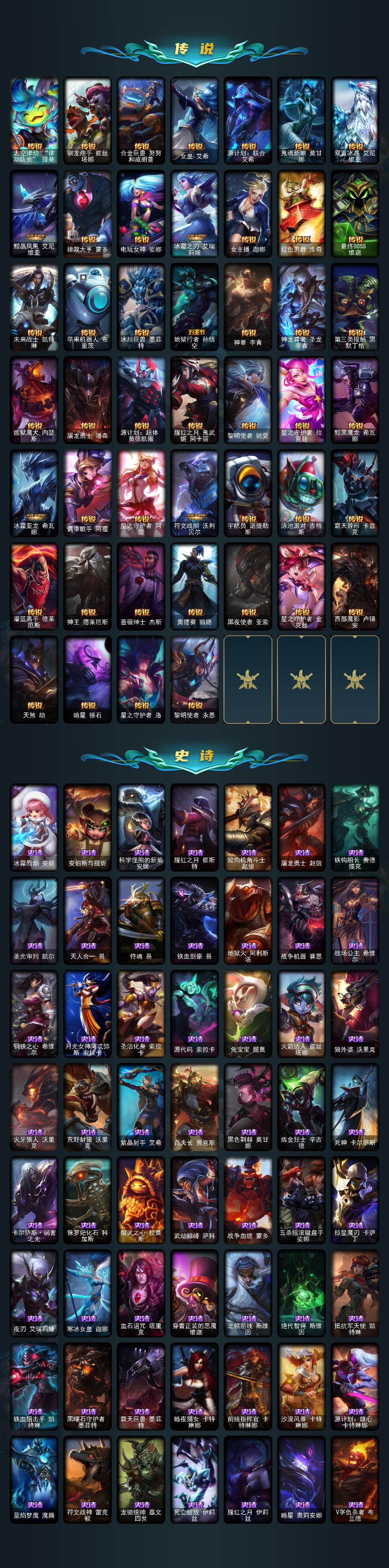 LOLCMW422194英雄联盟账号详情图4