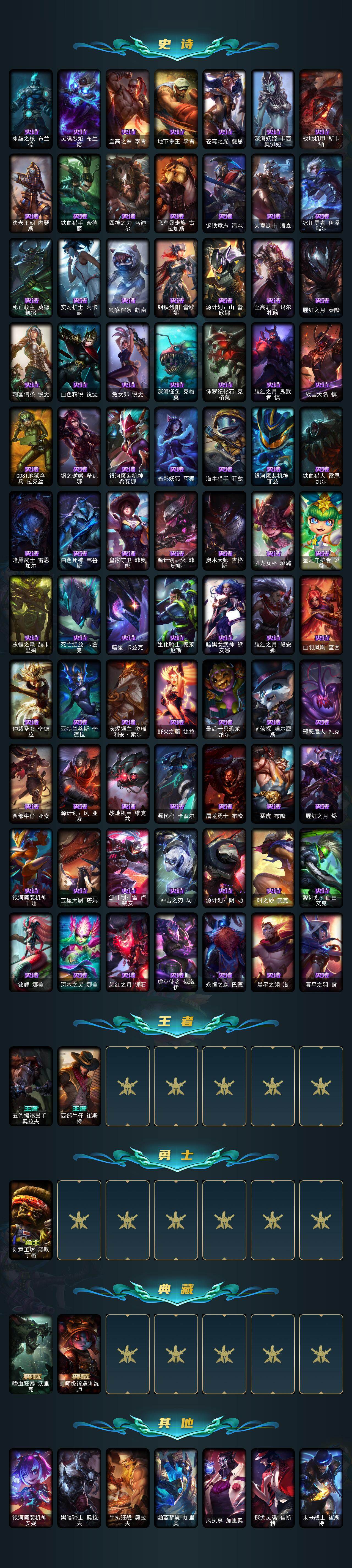 LOLCMW422194英雄联盟账号详情图5