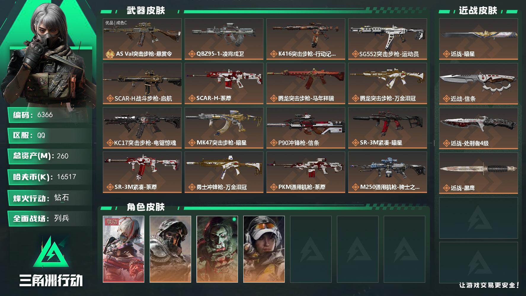 三角洲行动账号QQ总资产(M)：260M/哈夫币(K)：16517K/哈夫币(K)：16517K/传说枪皮数：25/全