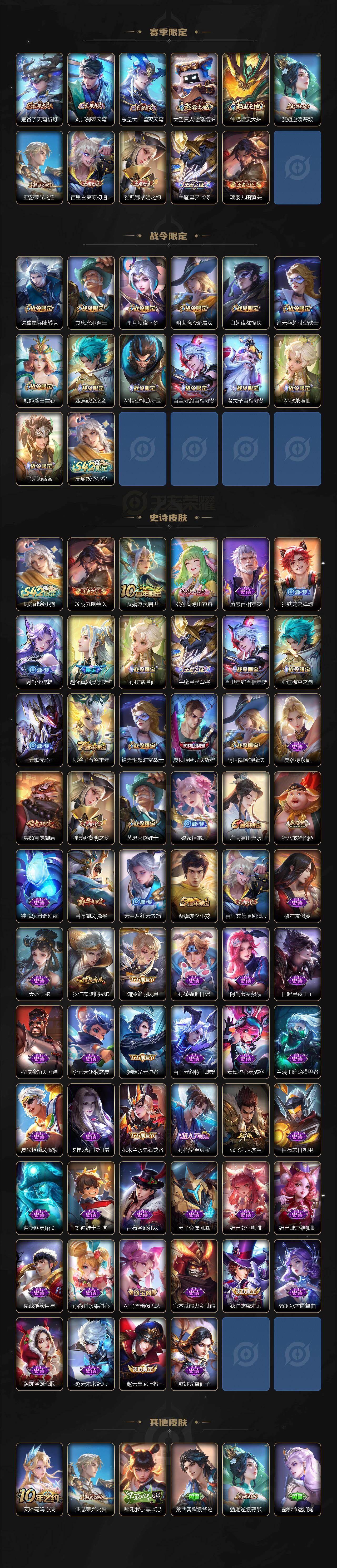 WZJZ4221050王者荣耀账号详情图3