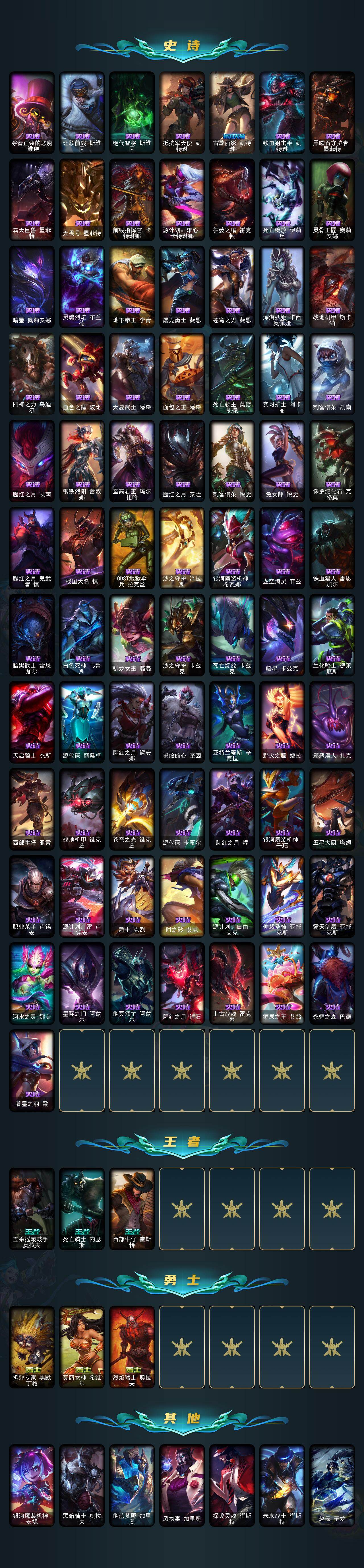 LOLCMW422635英雄联盟账号详情图4