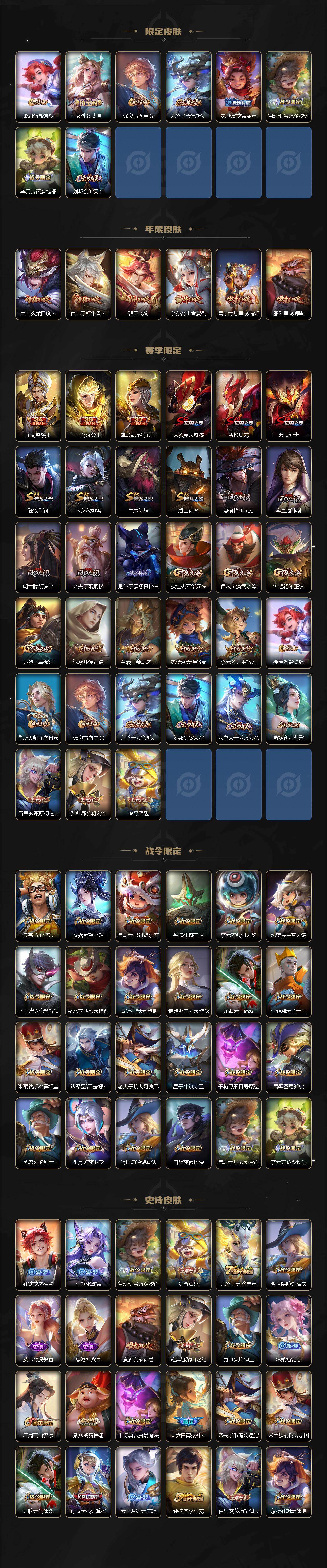 WZLX4214594王者荣耀账号详情图3