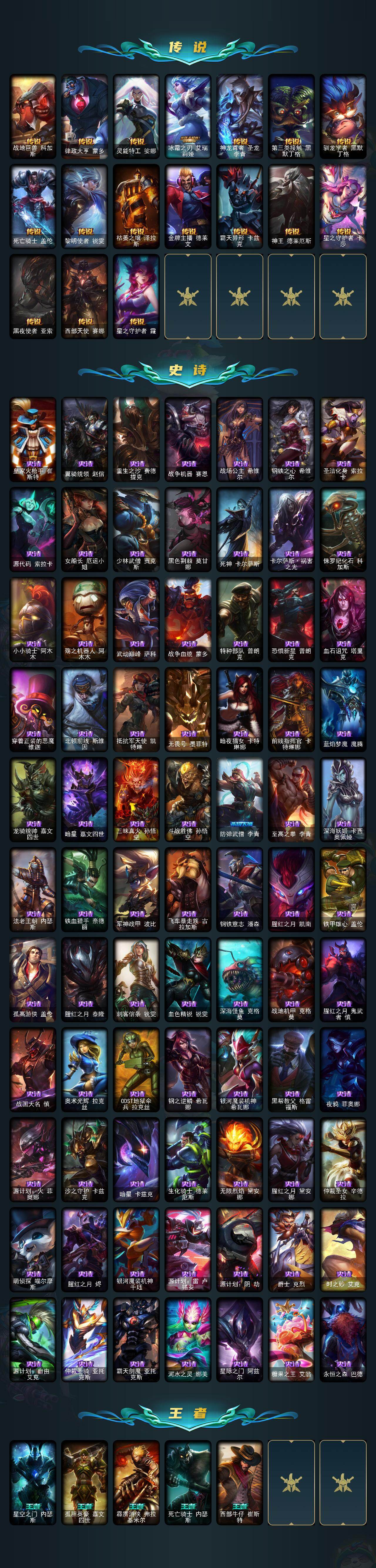 LOLQM421587英雄联盟账号详情图4