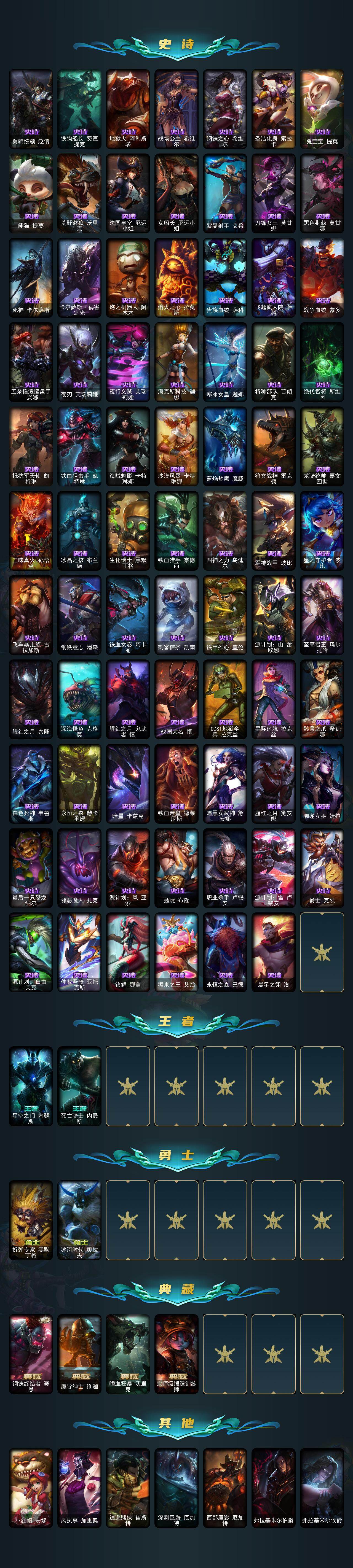 LOLEY421554英雄联盟账号详情图3