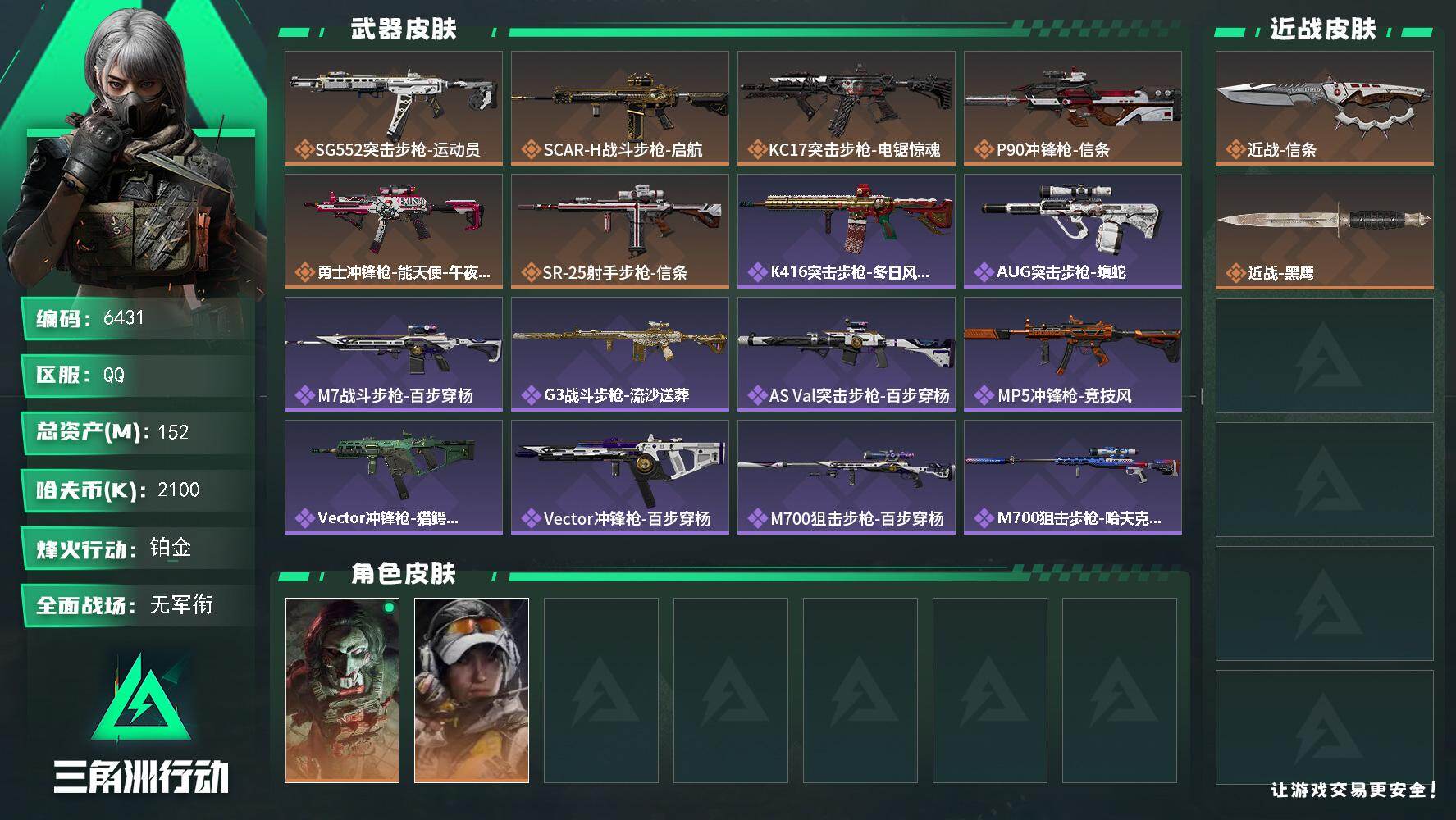 三角洲行动账号QQ总资产(M)：152M/哈夫币(K)：2100K/哈夫币(K)：2100K/传说枪皮数：6/全面战场