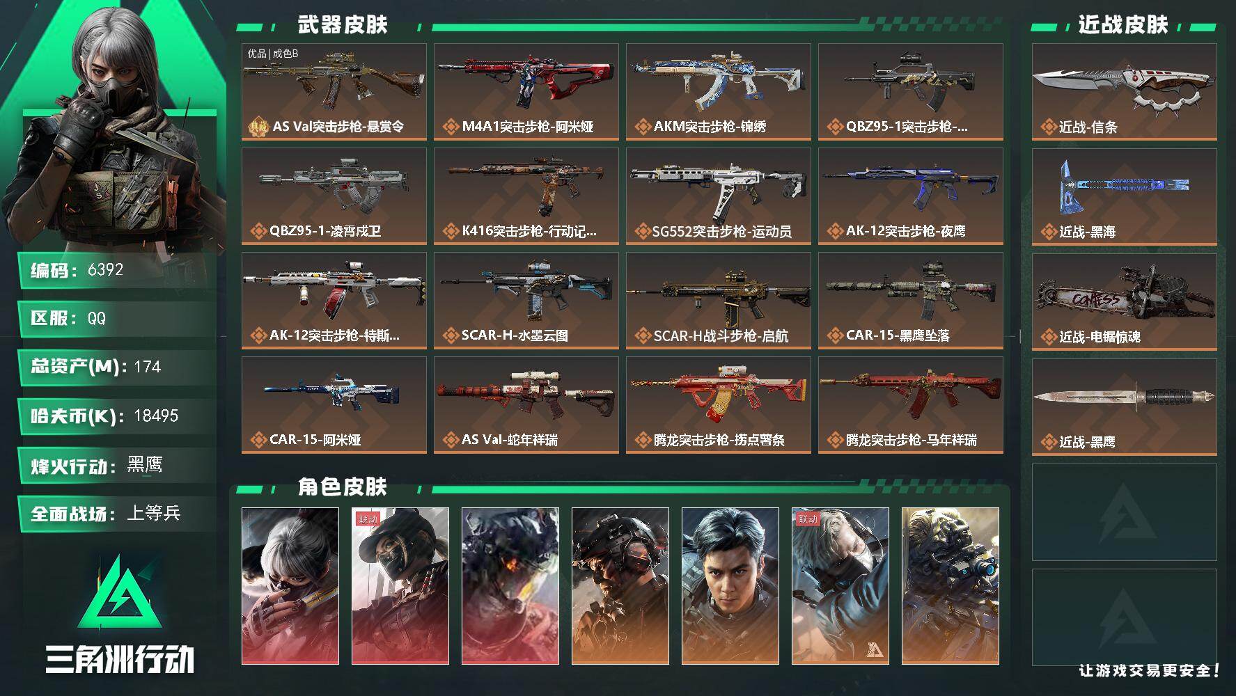 三角洲行动账号QQ总资产(M)：174M/哈夫币(K)：18495K/哈夫币(K)：18495K/传说枪皮数：38/全