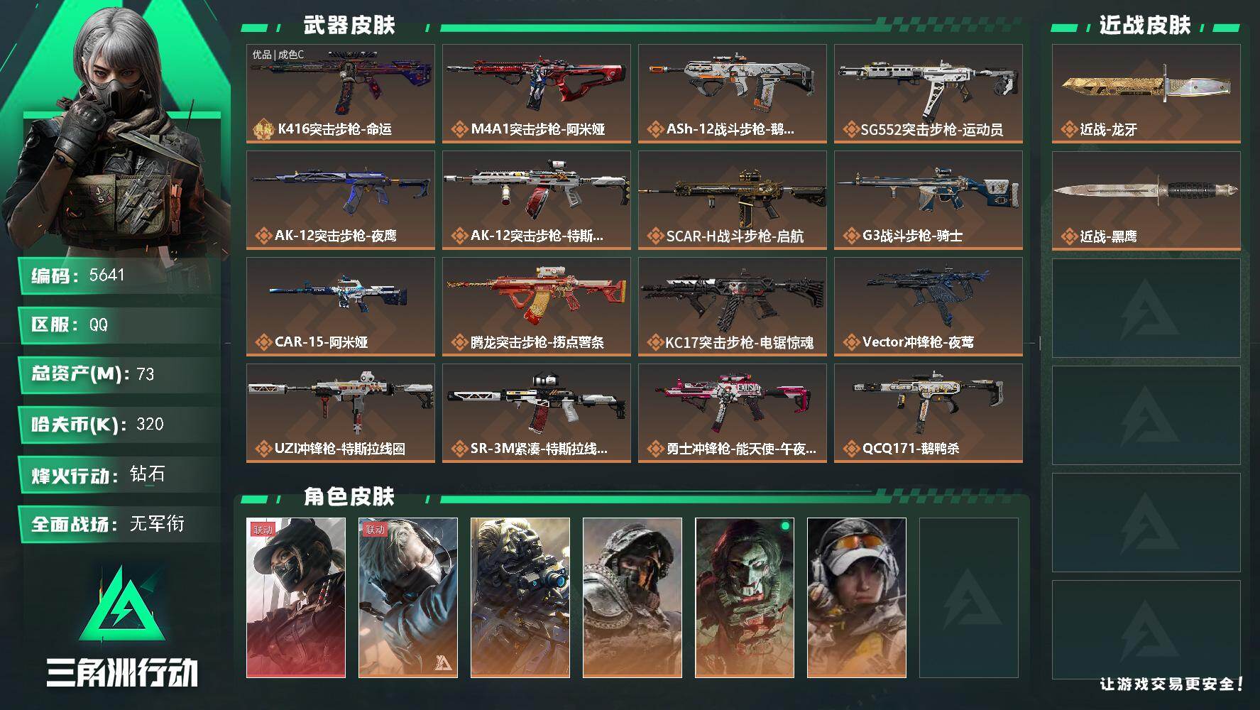 三角洲行动账号QQ总资产(M)：73M/哈夫币(K)：320K/哈夫币(K)：320K/传说枪皮数：29/全面战场等级