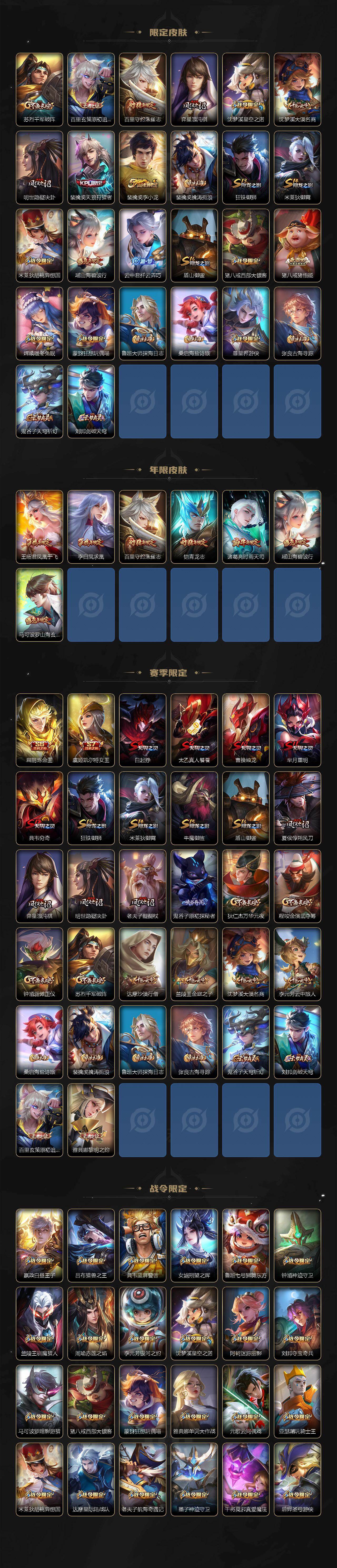 WZLX4217993王者荣耀账号详情图3