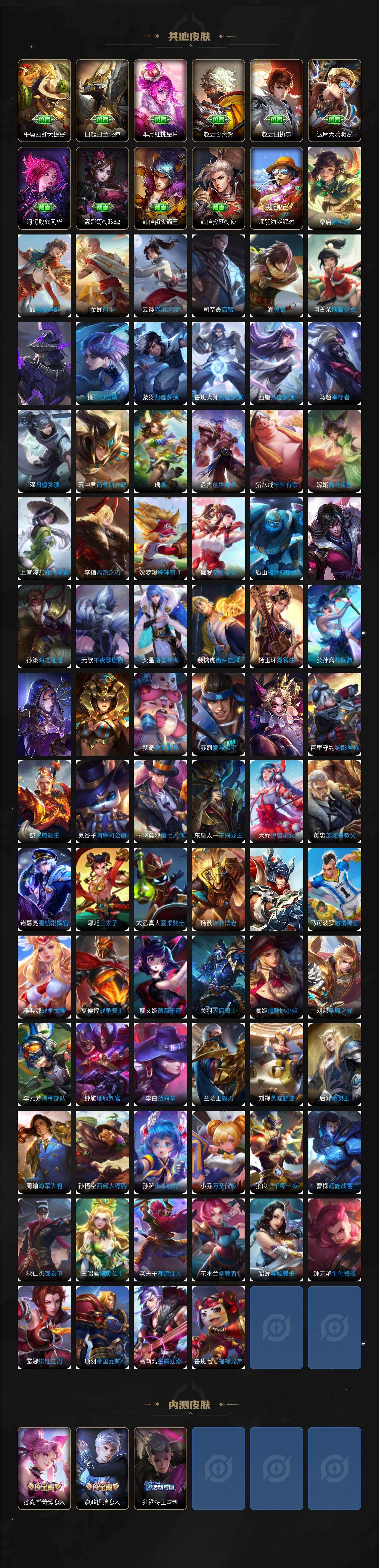 WZLX4217993王者荣耀账号详情图6