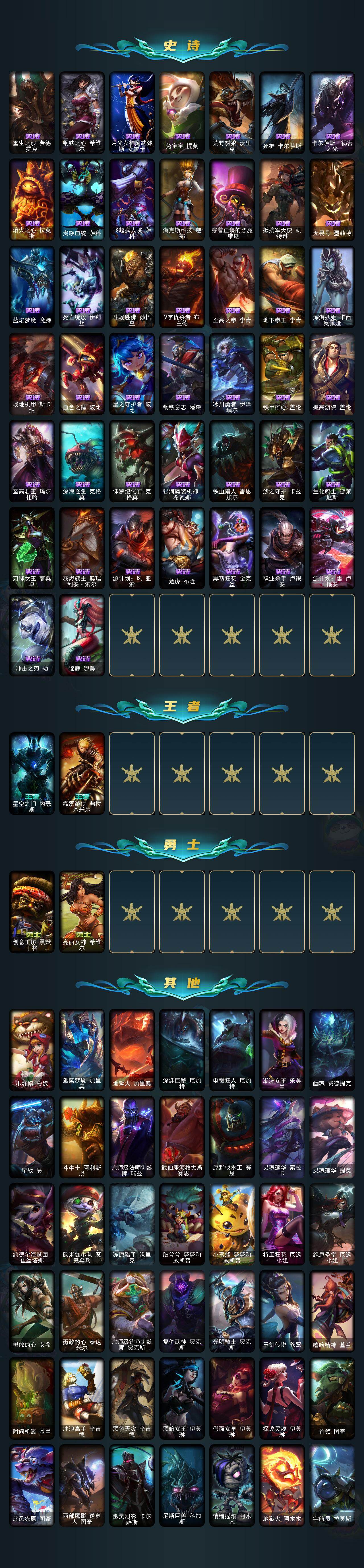 LOLCMW423010英雄联盟账号详情图3