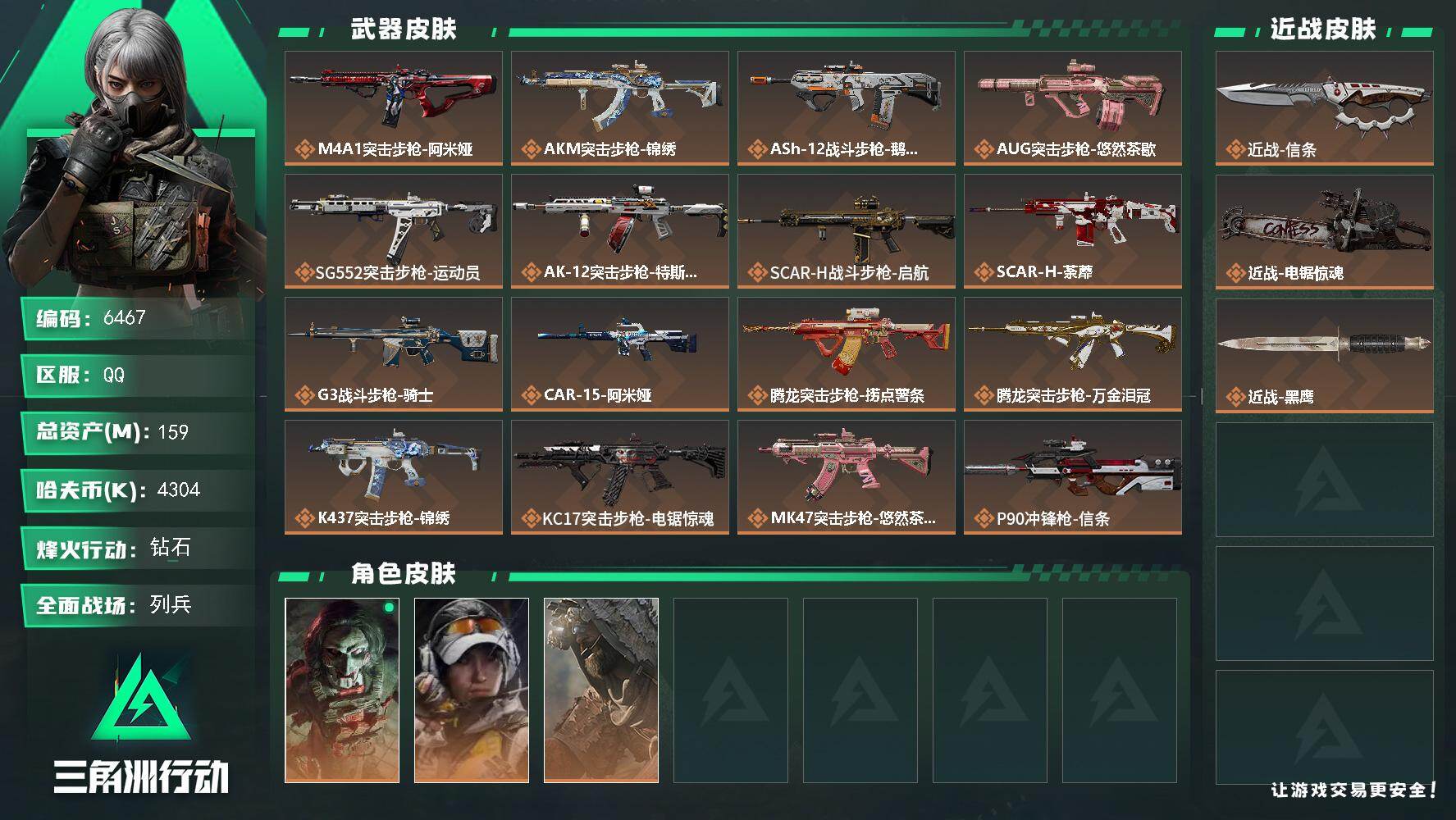 三角洲行动账号QQ总资产(M)：159M/哈夫币(K)：4304K/哈夫币(K)：4304K/传说枪皮数：35/全面战