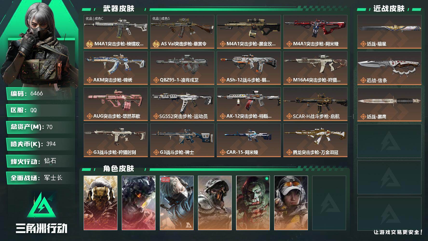 三角洲行动账号QQ总资产(M)：70M/哈夫币(K)：394K/哈夫币(K)：394K/传说枪皮数：38/全面战场等级