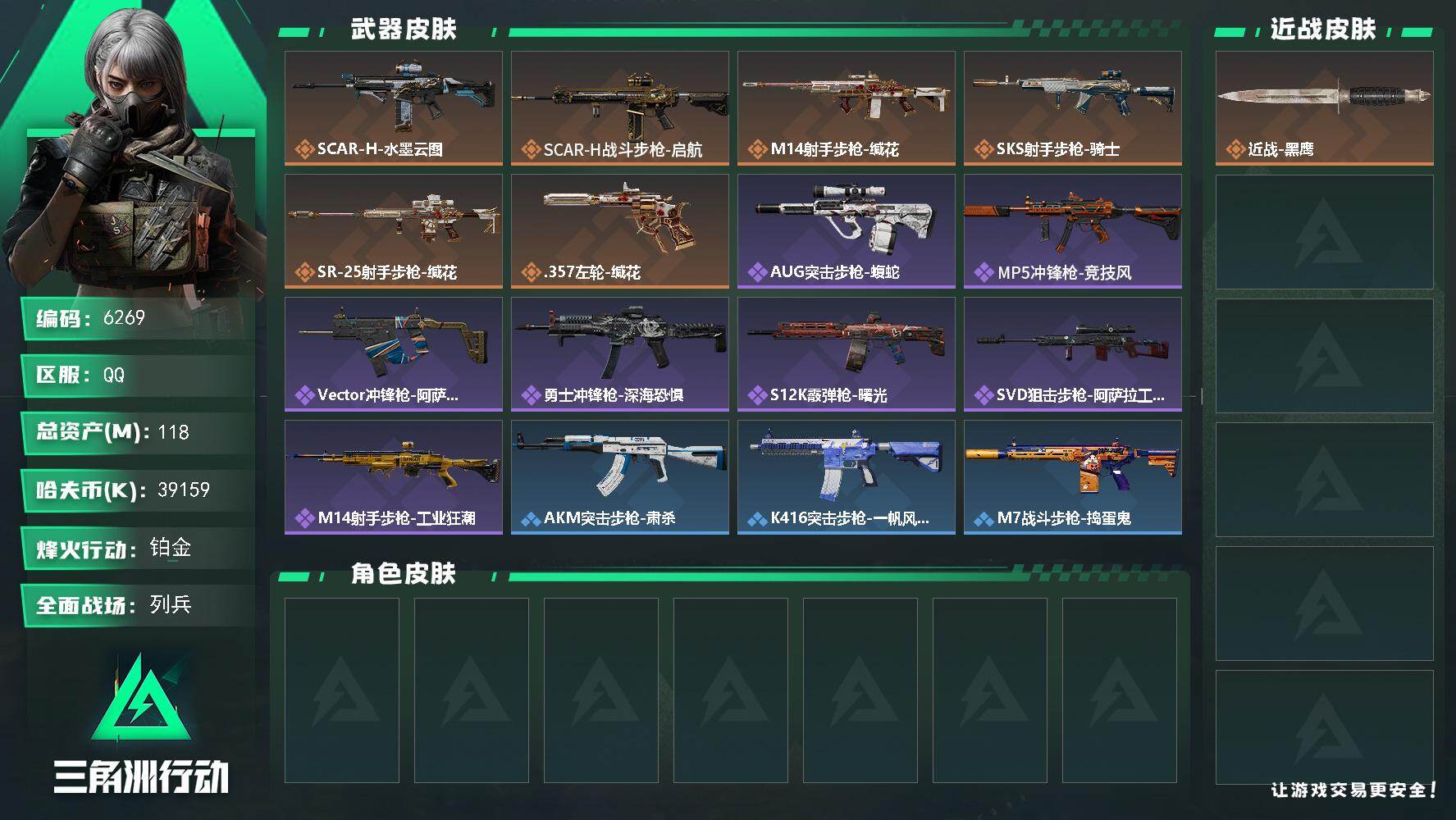 三角洲行动账号QQ总资产(M)：118M/哈夫币(K)：39159K/哈夫币(K)：39159K/传说枪皮数：6/全面