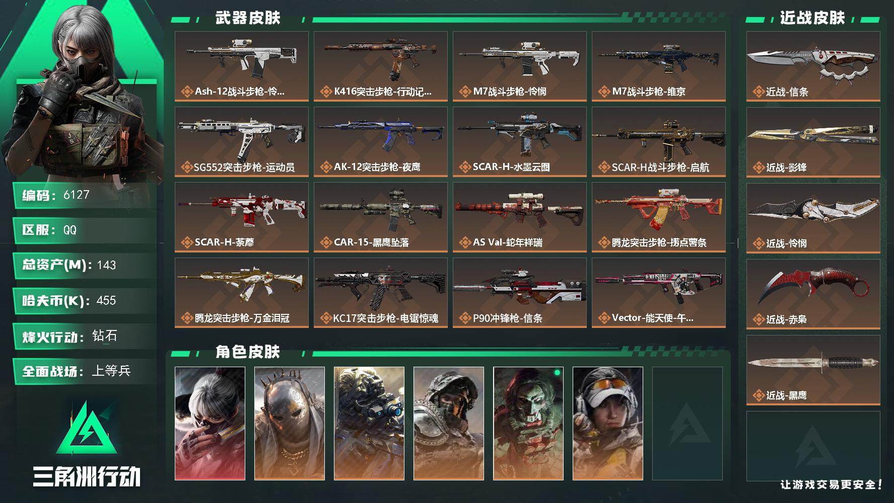 三角洲行动账号QQ总资产(M)：143M/哈夫币(K)：455K/哈夫币(K)：455K/传说枪皮数：34/全面战场等