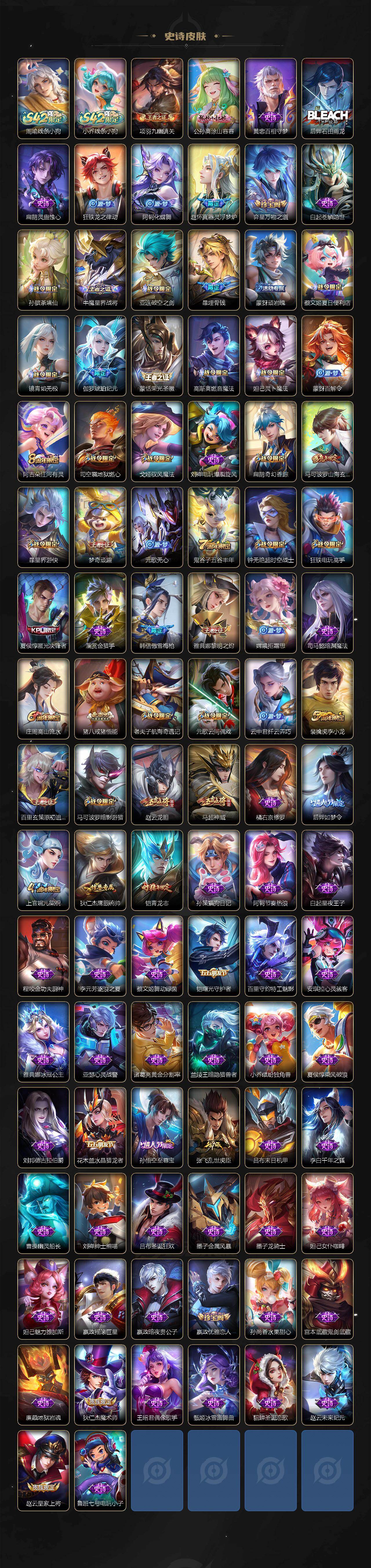 WZLX4220683王者荣耀账号详情图4