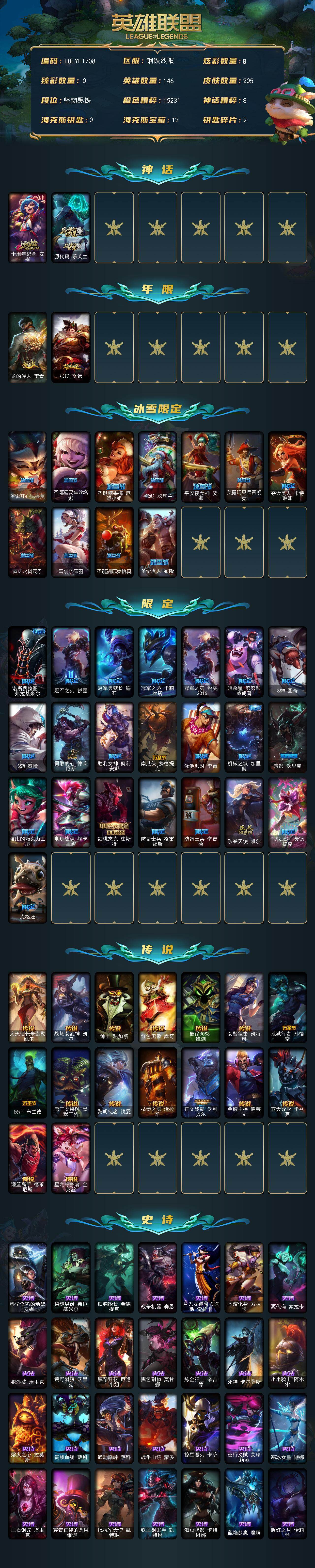 LOLEY422326英雄联盟账号详情图2