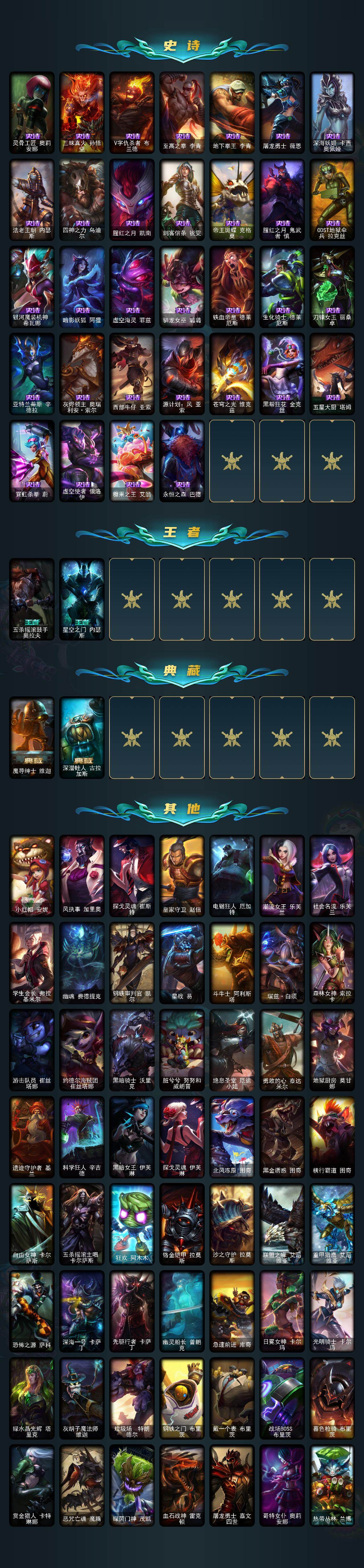 LOLEY422326英雄联盟账号详情图3