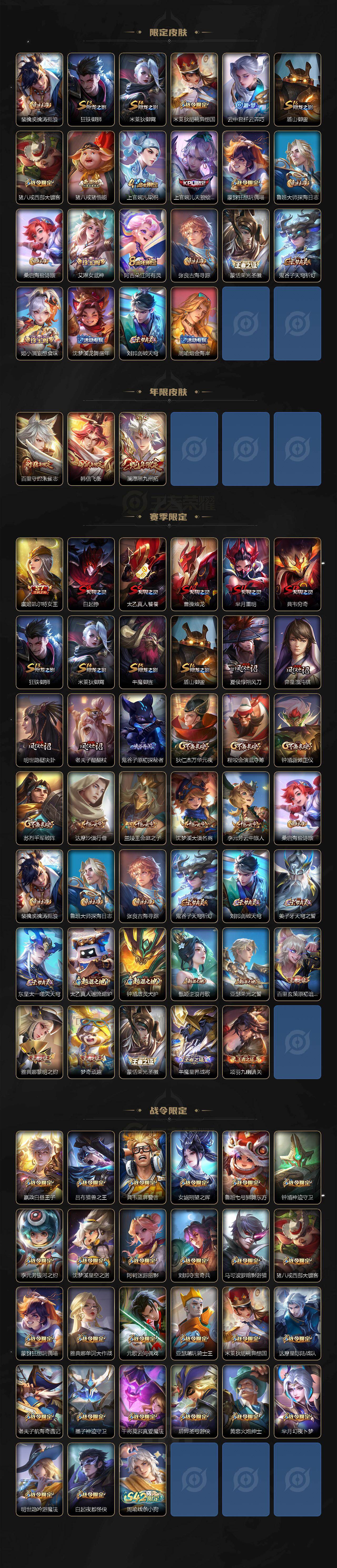 WZLX4220695王者荣耀账号详情图3