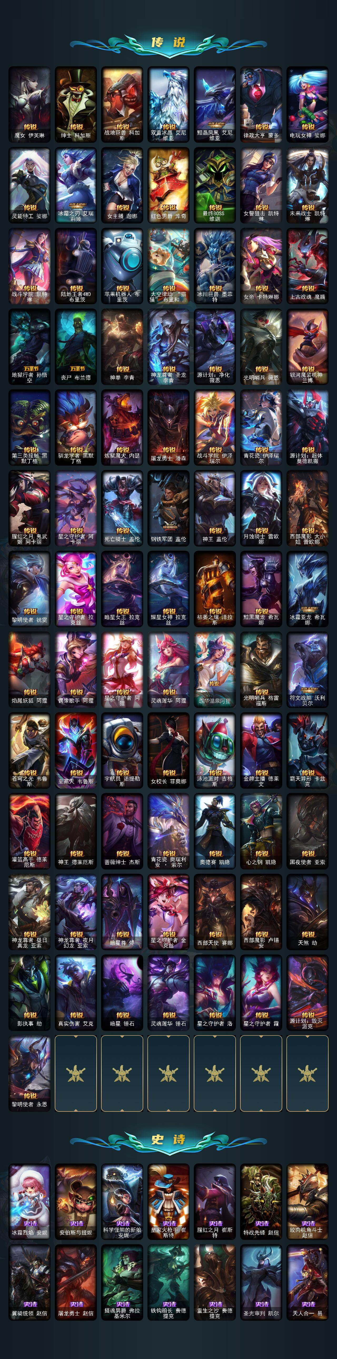 LOLCMW423215英雄联盟账号详情图6