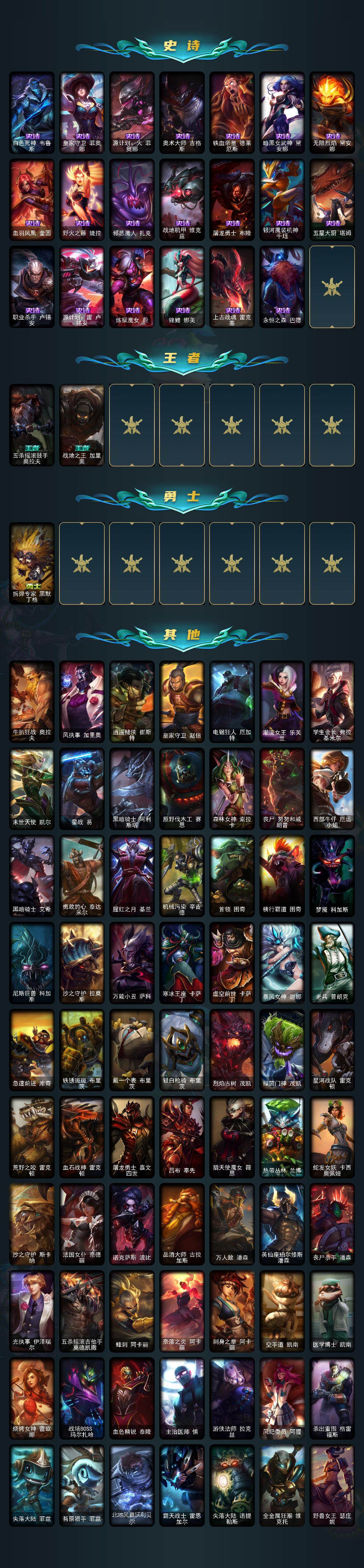 LOLEY422396英雄联盟账号详情图3