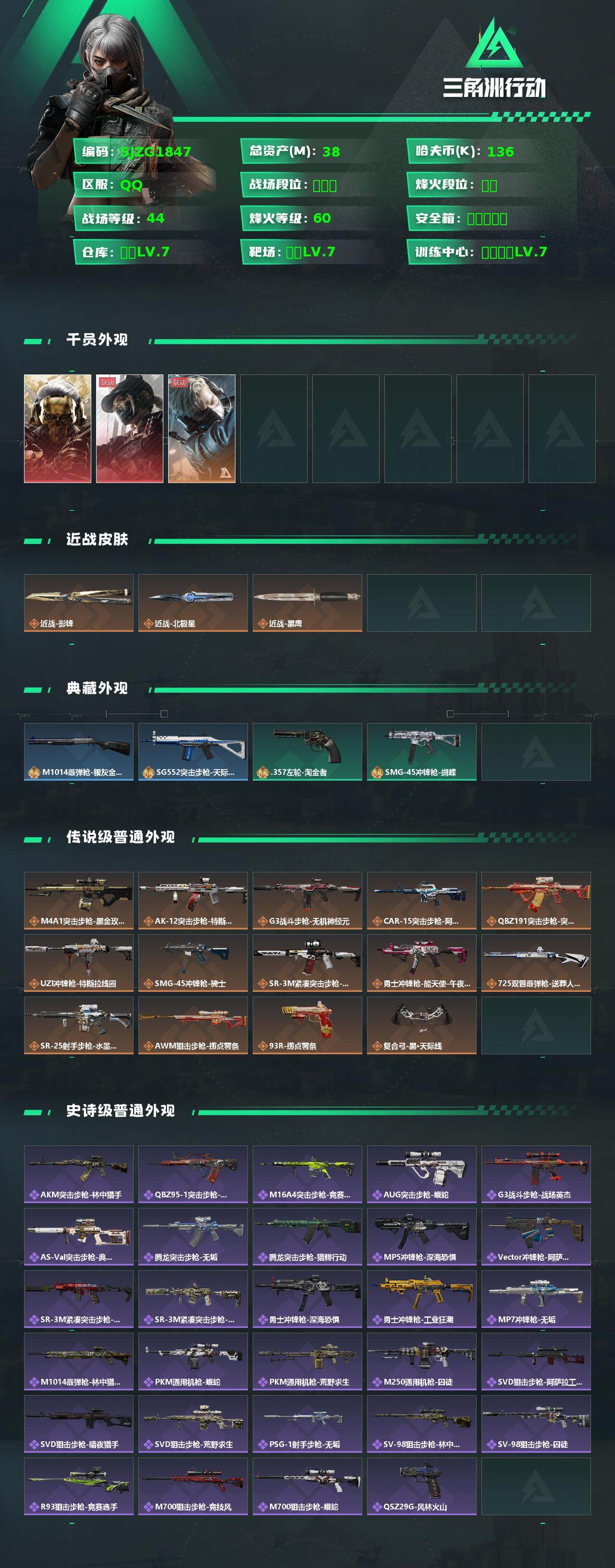 三角洲行动账号QQ【SJZG1847】总资产(M)：38M/哈夫币(K)：136K/哈夫币(K)：136K/全面战场等