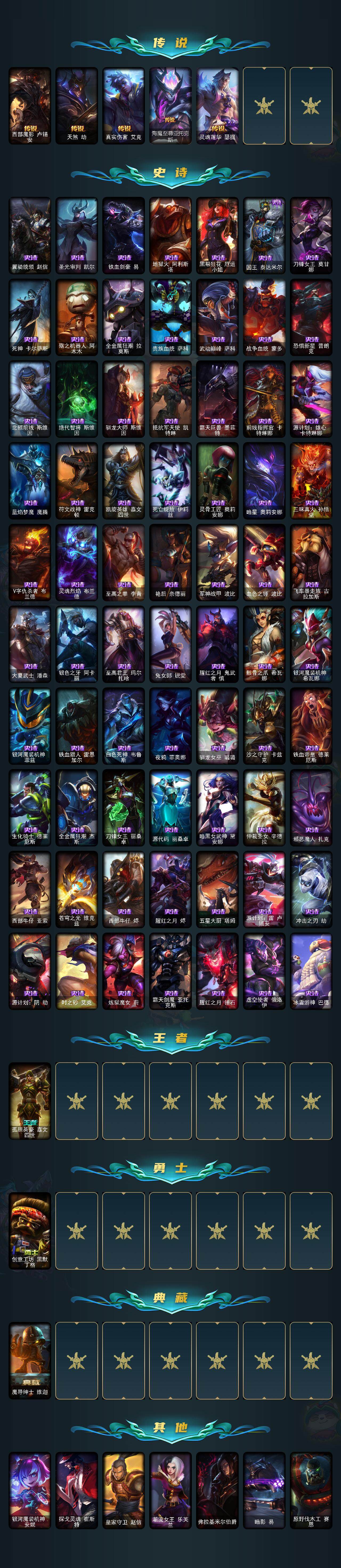 LOLCMW321171英雄联盟账号详情图3 LOLCMW321171英雄联盟账号详情图3