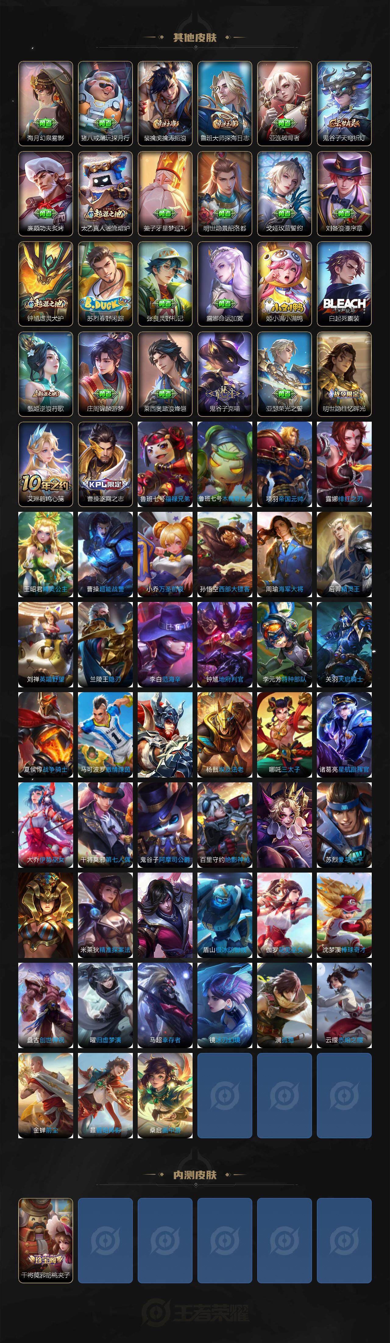 WZCMW3403360王者荣耀账号详情图4