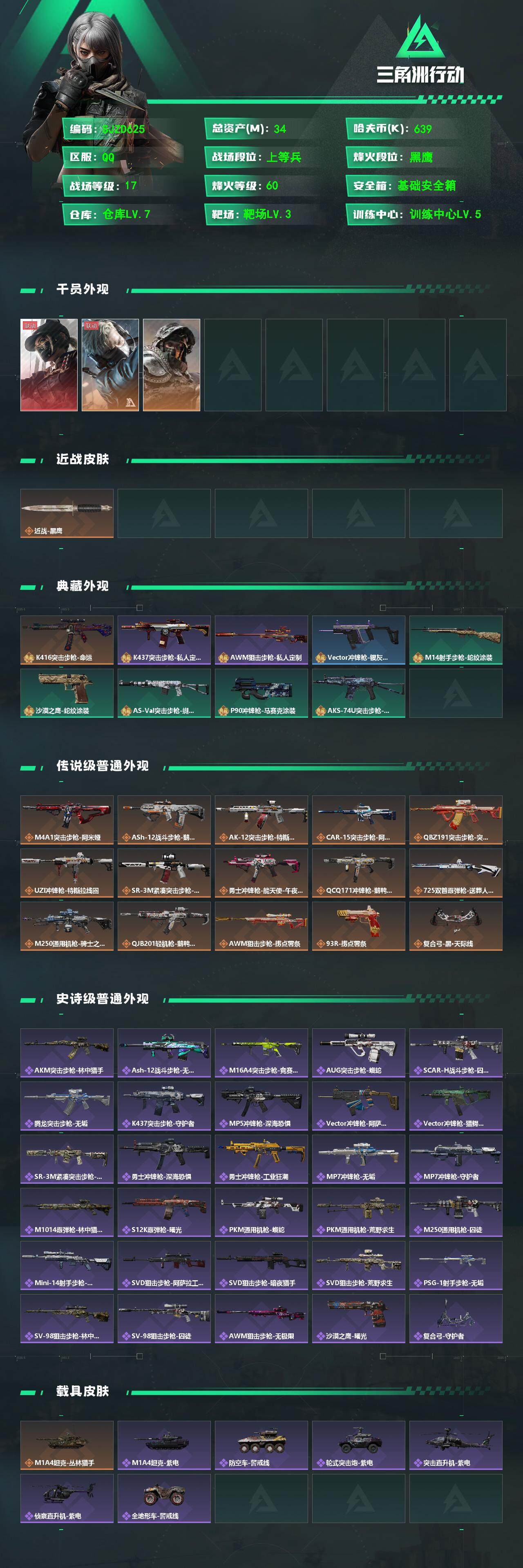 三角洲行动账号QQ【SJZD625】总资产(M)：34M/哈夫币(K)：639K/哈夫币(K)：639K/全面战场等级：17_段位：上等兵/烽火地带等级：60_段位：黑鹰/露娜-黑·天际线/蜂医-送葬人·无题密令/深