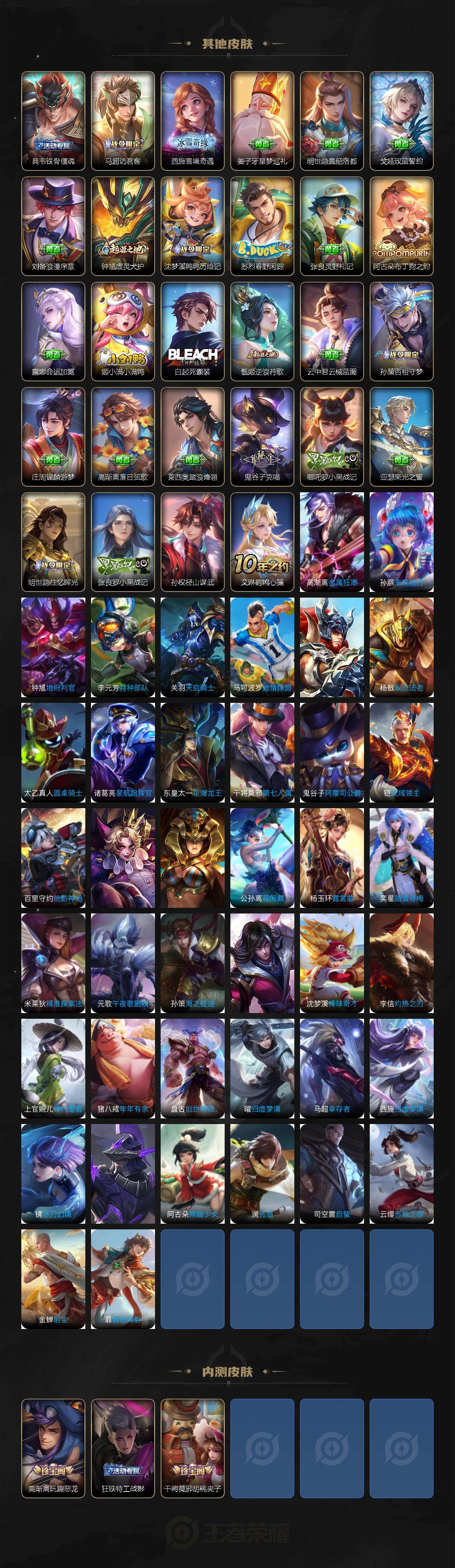 WZ0349417王者荣耀账号详情图5