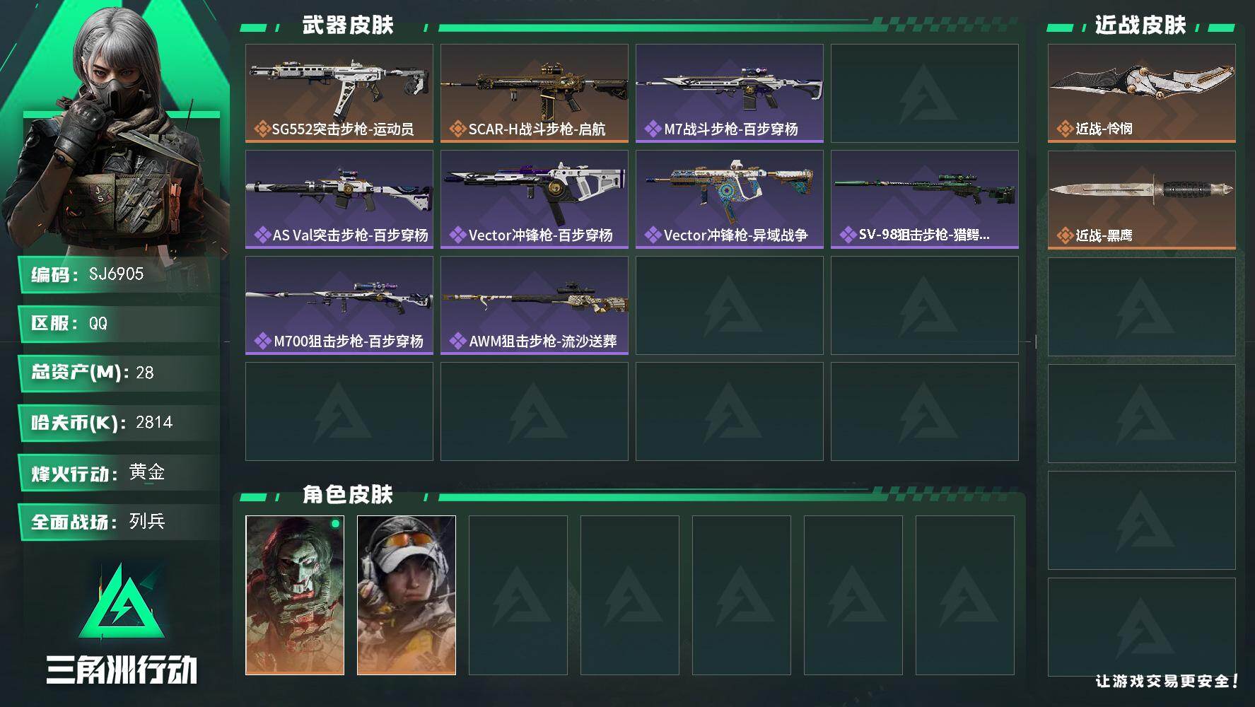 三角洲行动账号QQ【SJ6905】总资产(M)：28M/哈夫币(K)：2814K/哈夫币(K)：2814K/传说枪皮数